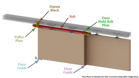 Straightaway Telescopic 2 Leaf 97791 Buy Online Coburn Sliding Systems2