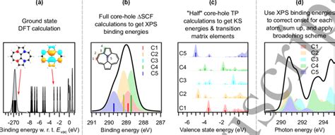 Computational Workow To Generate A K Shell Nexafs Spectrum With The