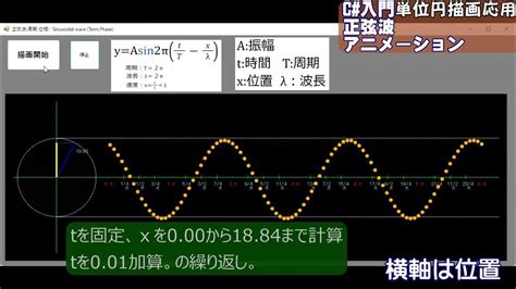 C＃入門 8 正弦波 簡易アニメーション 位置と位相のずれを、確認する。 Youtube