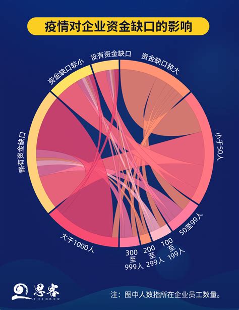 新冠肺炎疫情对企业影响调查报告 宁夏新闻网