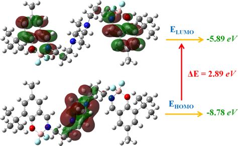 Molecular Orbital Surfaces For The Homo And Lumo Of 2 Computed At Download Scientific Diagram