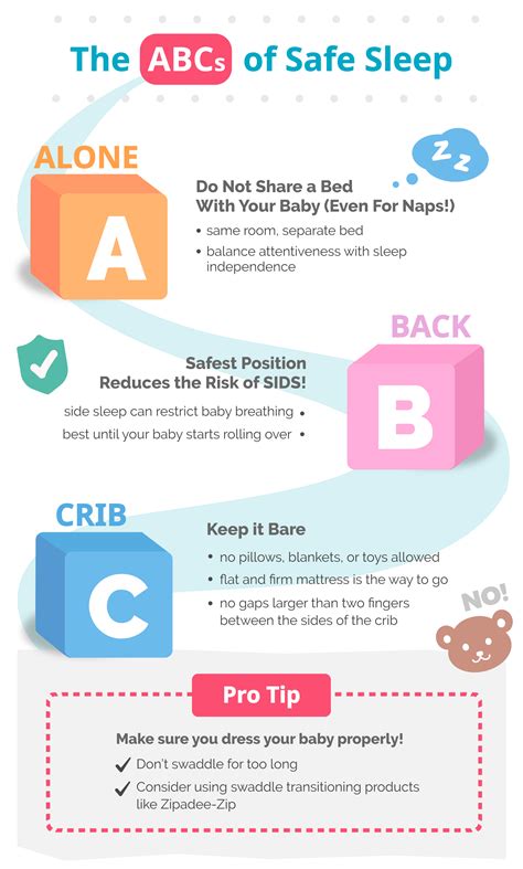 Safe Sleep For Babies The Abcs And What You Need To Know Sleeping Baby