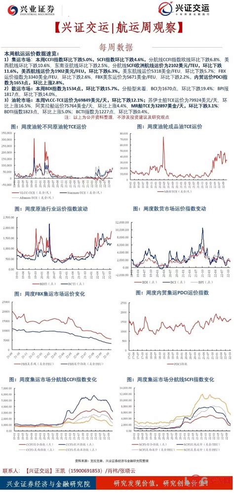 【罗戈网】兴证交运 · 航运周度数据一览