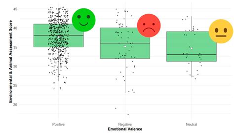 studying online zoo animal welfare 3