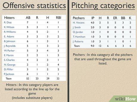 Baseball Stats