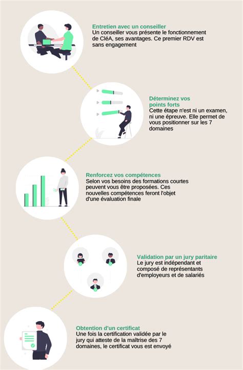 Certificat CléA Analyse et Action Cabinet RH