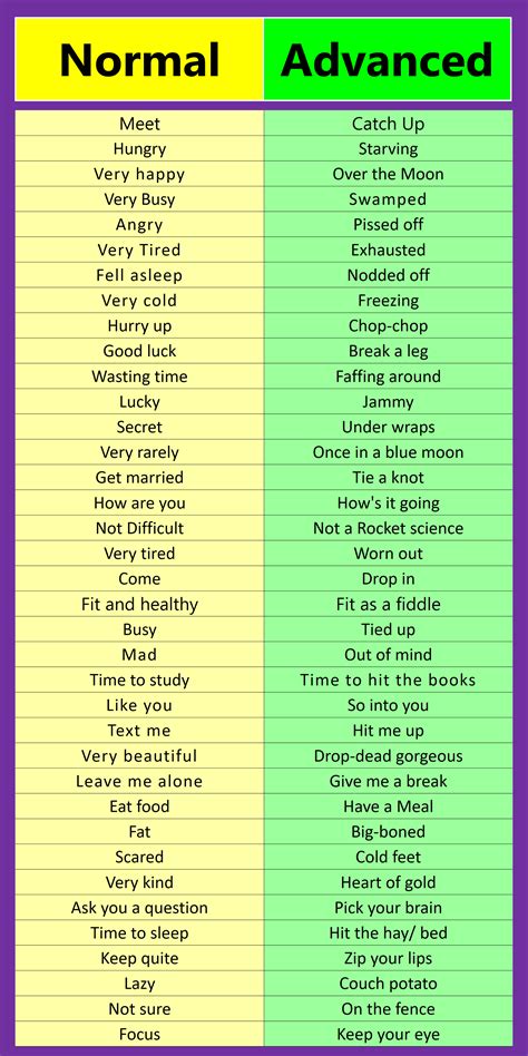 Normal Vs Advanced English Words With Sentences Download Free Pdf