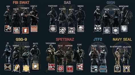 Rainbow Six Siege Team Logos