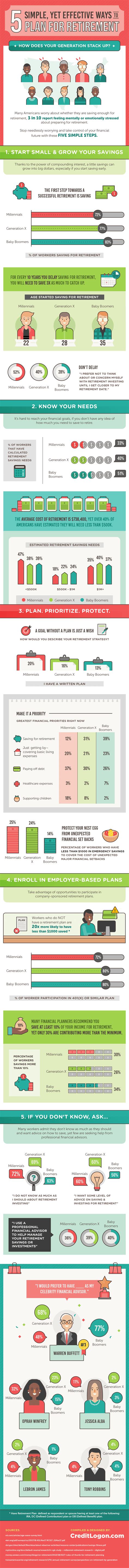 simple  effective ways  plan  retirement infographic