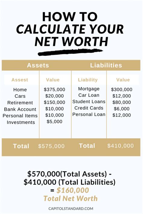 Calculating Your Net Worth