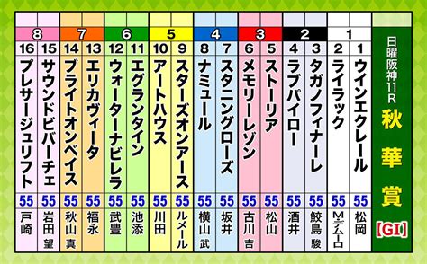 【秋華賞】牝馬三冠最終戦をガチ予想！『キャプテン渡辺の自腹で目指せ100万円！』森香澄＆虎石晃｜テレ東スポーツ：テレ東