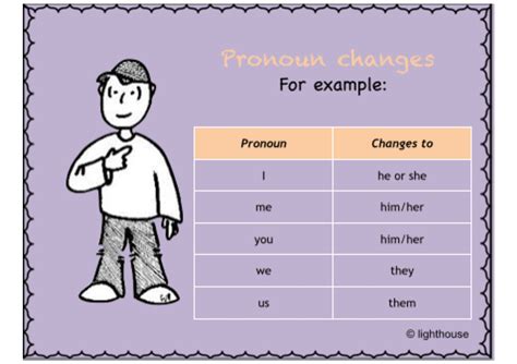 Direct And Reported Indirect Speech • Teacha