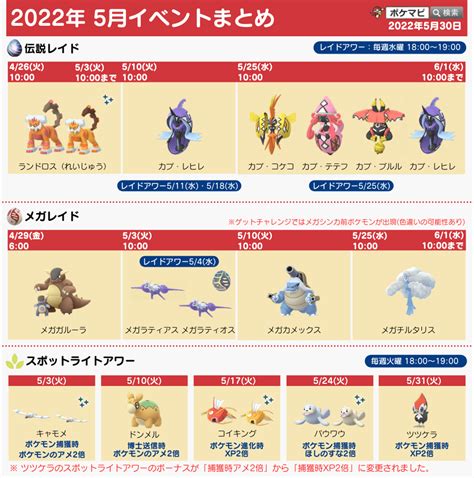 【ポケモンgo】2022年5月のイベント内容まとめ！大発見、伝説レイド、メガレイド、新イベントなど