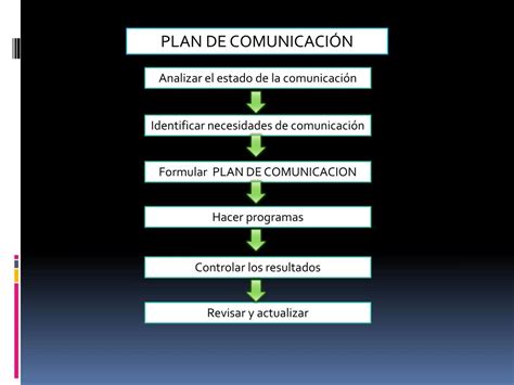 Ppt Plan De Comunicaci N En La Organizaci N Powerpoint Presentation