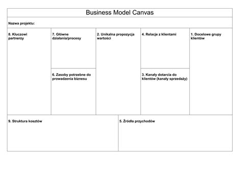 Business Model Canvas Czyli Biznesplan Na 1 Kartce Questus