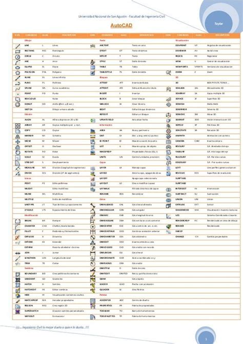 Comandos basicos de autocad – Artofit 