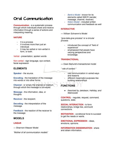 Oral Communication For Grade 11 HUMSS Students Oral Communication