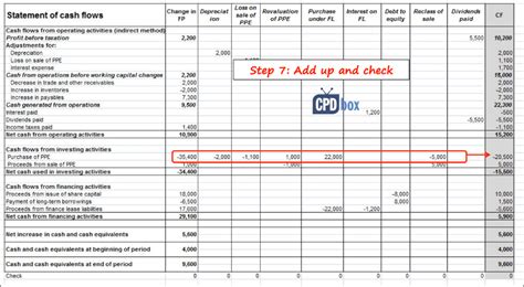 How To Prepare Statement Of Cash Flows In 7 Steps Artofit