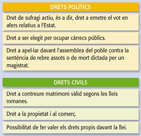 Dossiers De Ci Ncies Socials