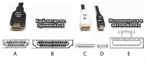 Hdmi виды разъемов фото • Вэб-шпаргалка для интернет предпринимателей!