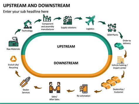 Upstream And Downstream Powerpoint Template Sketchbubble