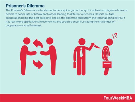 Prisoner S Dilemma Fourweekmba