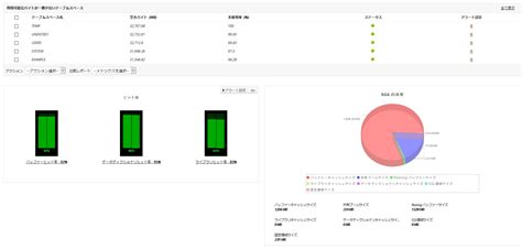 Oracle監視ツール・データベースサーバー監視ソフト Opmanager