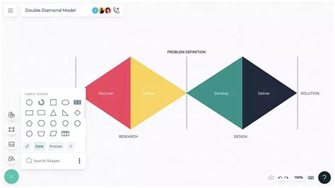 Double Diamond Model | Double Diamond Design Thinking | Creately