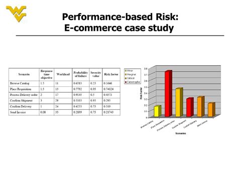 Software Risk Assessment Based On Uml Models Ppt Download