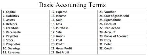 Articleworldz Basic Accounting Terms