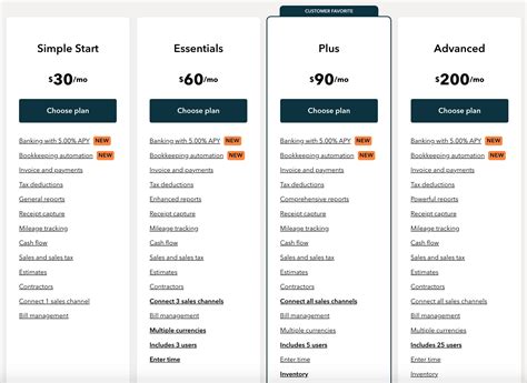 Quickbooks Desktop 2024 Pricing 8