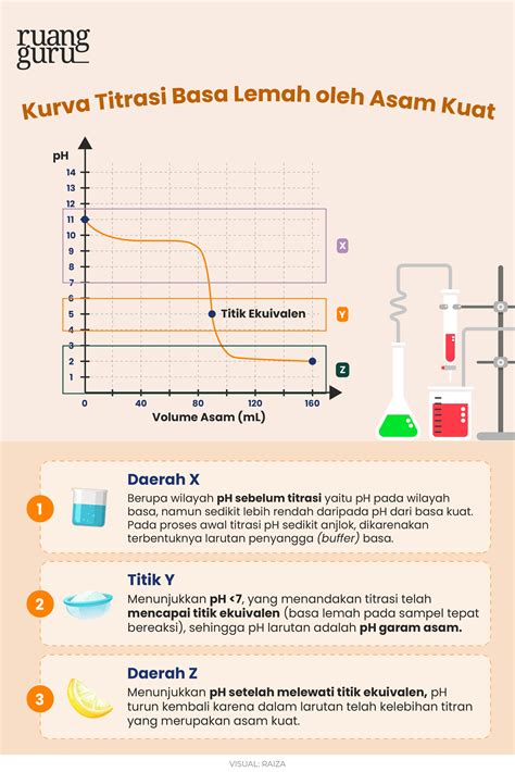 penjelasan titrasi asam basa kurva contoh perhitungannya