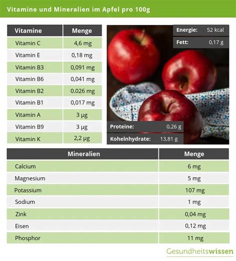 Apfelessig Herstellung Vitamingehalt Des Hausmittels