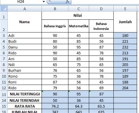 Fungsi Sum Average Max Min Dan Count Dalam Microsoft Excel Belajar