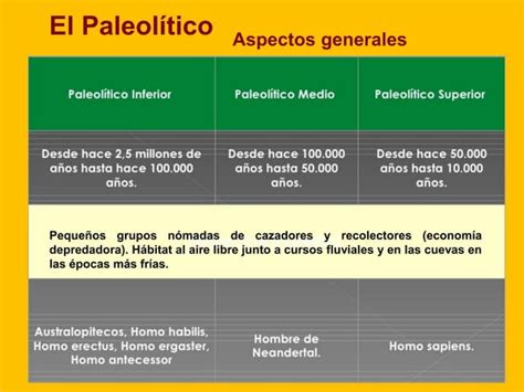 Prehistoria En La Pen Nsula Ib Rica Powerpoint Pdf