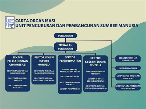 carta organisasi laman web jabatan premier sarawak