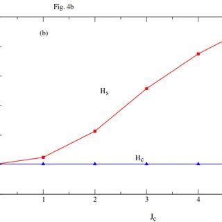 The Total Magnetization As A Function Of The External Magnetic Field