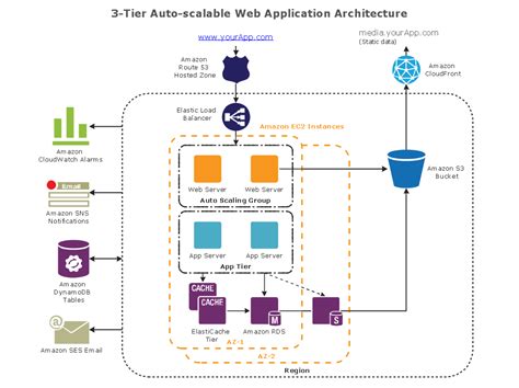 Aws Architecture Diagram With Explanation Design Talk