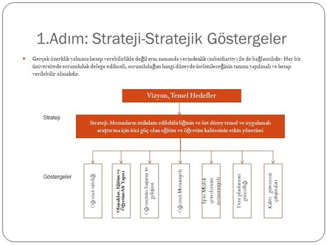 Prof Dr M A Eyler Prof Dr Y C Erensal Marmara Niversitesi M Hendislik