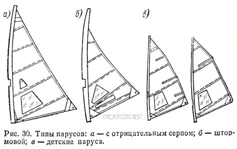 Конструкции парусов для виндсерфинга.