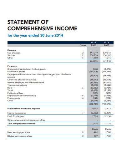 11+ Statement of Comprehensive Income Templates in PDF | XLS | DOC 