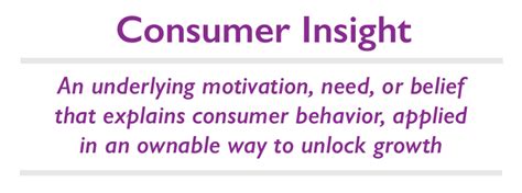 Consumer Insight Definition | Define Consumer Insight | SIVO