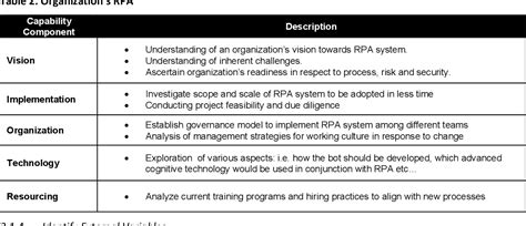 Figure 1 From From Hype To Reality Navigating The Challenges Of RPA