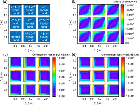 Figure From Semi Empirical Model For Calculating Birefringence And