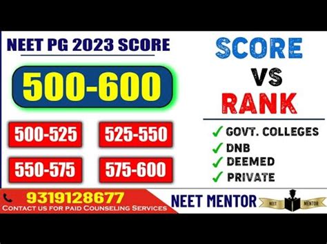 Neet Pg Score Range Score Vs Rank Vs Branches In Aiq