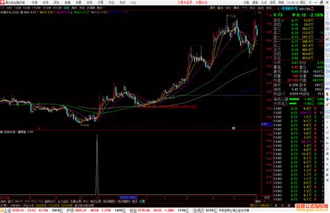 通达信底部转强副图指标底部指标源码 通达信公式 公式网