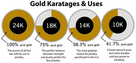 The Difference Between 10k 14k 18k And 24k Gold Ben Garelick