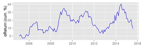 hedge fund semiconductor sector crowding alphabetaworks insights