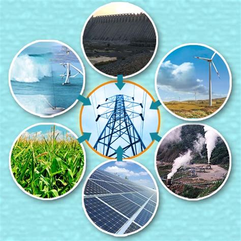 Importance Of Renewable Energy Types Of Renewable Energy And