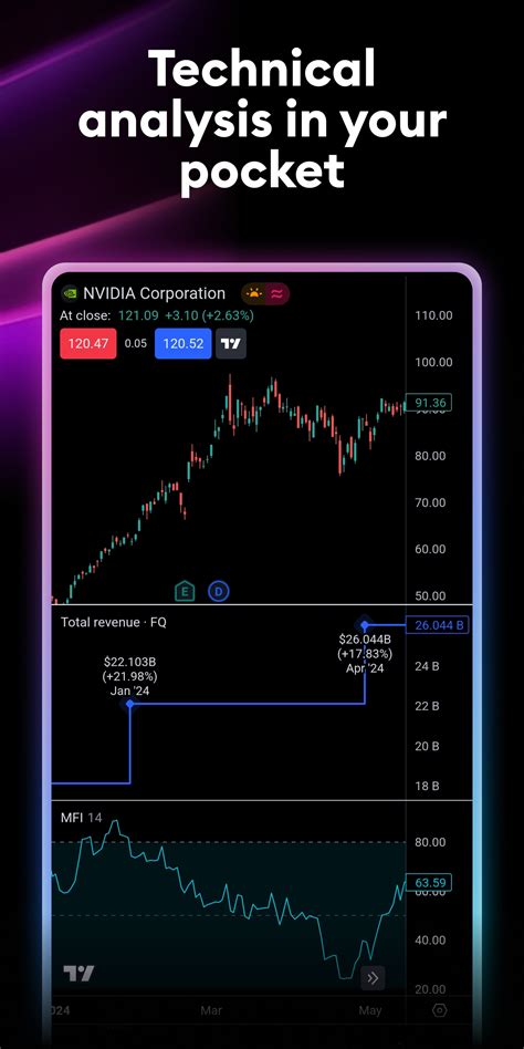 TradingView: Track All Markets 1.20.54.1.1001791 APK Download by